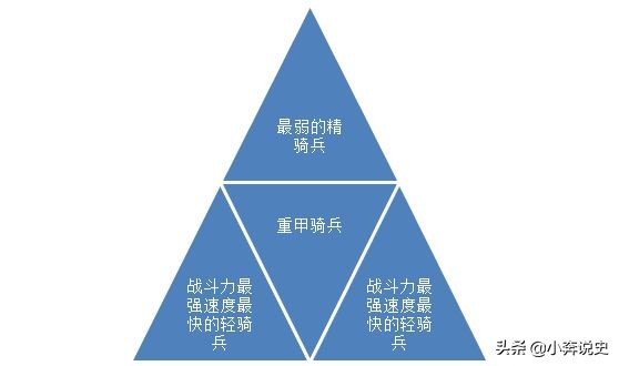 战神项羽三万兵力能打赢彭城之战，十万兵力为何打不赢垓下之战？