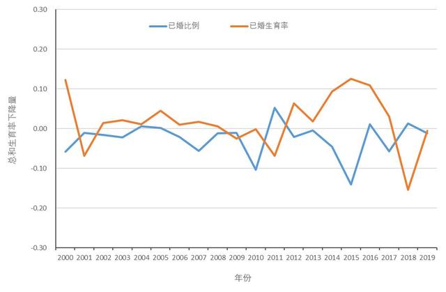 第二胎政策,第二胎政策是哪一年