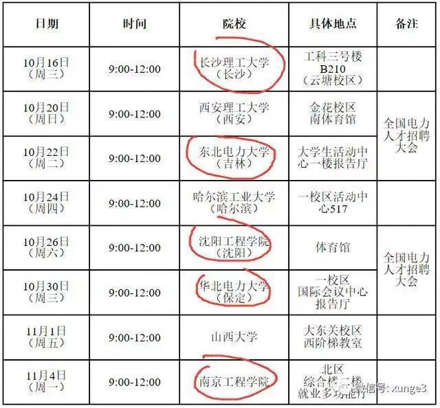 考不上985想进国家电网工作，选择这些学校希望大！