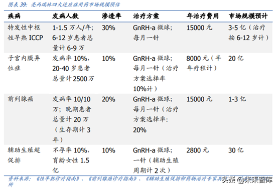 医药行业重点企业研究之丽珠集团深度解析