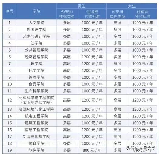 @2019级“新花 ”们， 还有一周，你将在物理空间上进入南昌大学