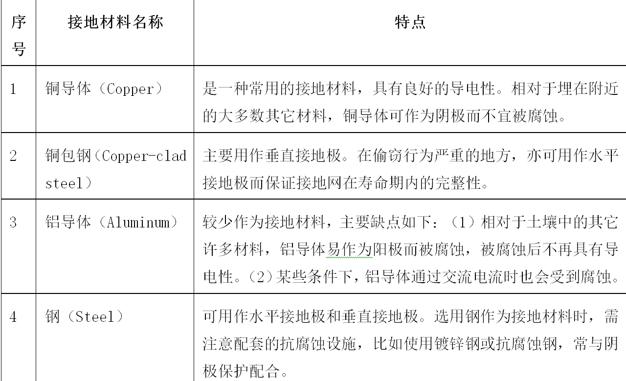 发电厂设备接地的详细方法及现场应用