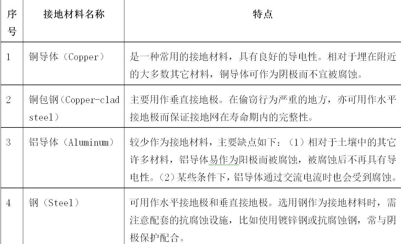 發電廠設備接地的詳細方法及現場應用