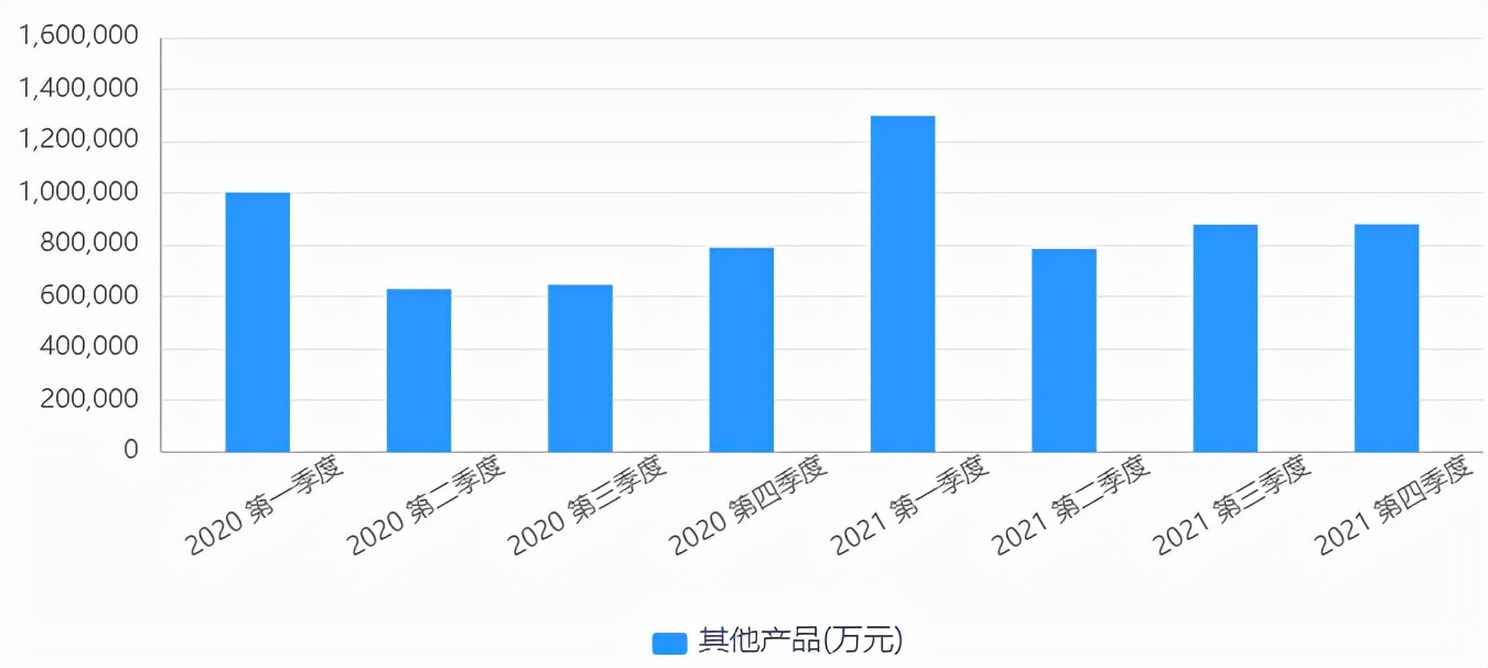 苹果财报︱从划时代领跑，到杠杆上的玩家