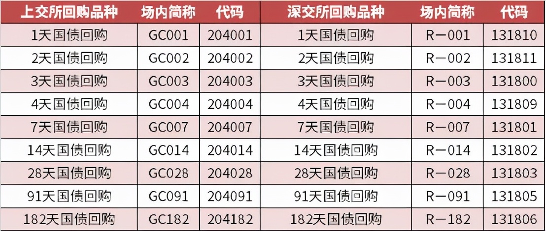 什么是国债逆回购