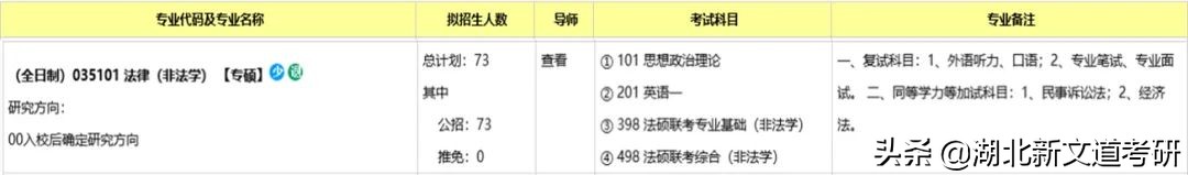 法律硕士考研卷上天？扩招近一倍，这个985院校上岸有机会