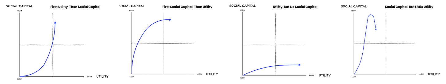 为什么NFT头像能这么贵？动物头像席卷币圈