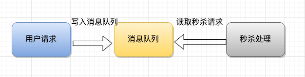 再深一点：如何给女朋友解释什么是微服务？