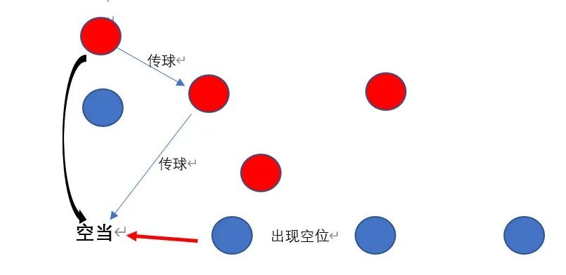 实况足球2013战术切换(352 or 532——如何打好三中卫的传控和反击)