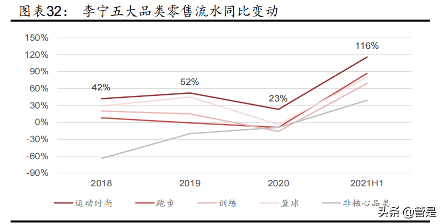 服装行业之李宁专题报告：品牌势能崛起，经营质量向好