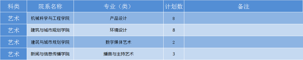 华中科技大学2019年各省招生计划公布，全国招生7180人，新增基础医学专业