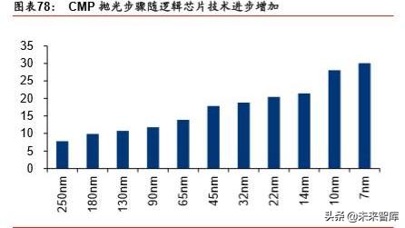 半导体原材料行业深度剖析：国产半导体材料的新机遇