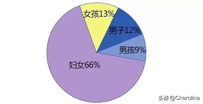 只需要20W，跑一赔一，女大学生被卖去深山当新娘，我看哭了