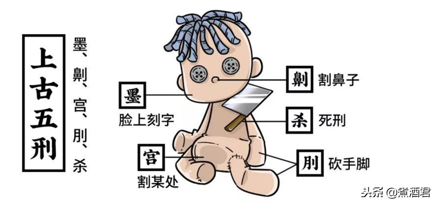 北宋刑罚制度探析：十大酷刑及其历史演变