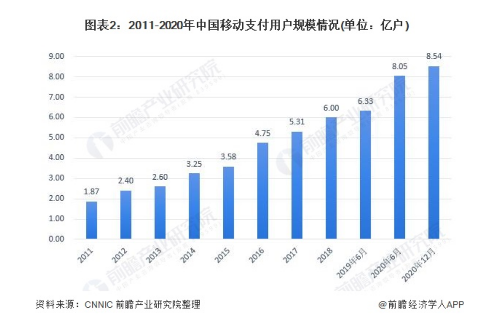 老铁支付来了，快手的新故事能讲好吗？