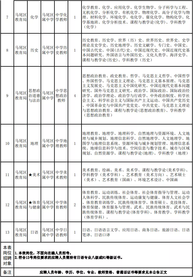 福州市人才招聘网（含编内）