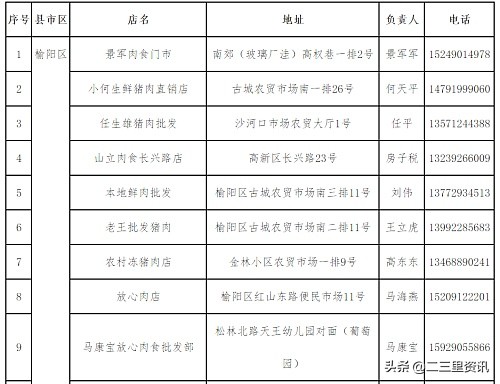 今日府谷县猪价格（府谷县今日疫情通报）