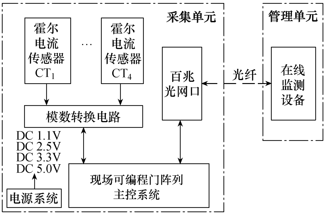 一种新型智能变电站跳合闸监测系统，可有效提升检修效率