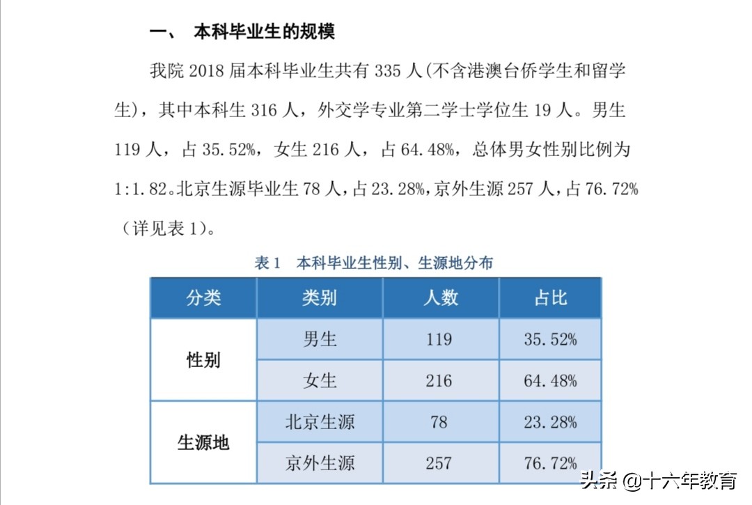 中国外交官的摇篮外交学院录取分数线及就业质量