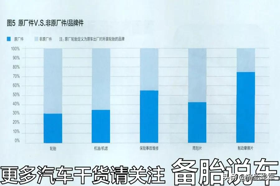 原厂件就是比副厂件靠谱?别花这些冤枉钱了