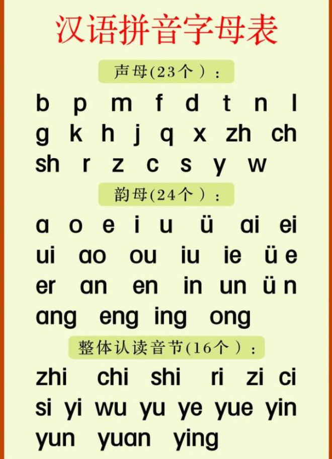 110为啥读作“幺幺零”，字母A为啥读作“Alpha”或“Apple”呢？