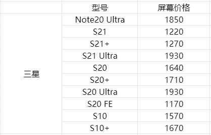 iphonex外屏碎了多少钱，盘点各个旗舰手机换屏价格详解？