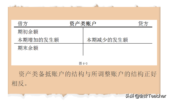零基础学会计宝典：借贷记账法账户结构汇总，附记忆口诀