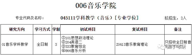 安徽师范大学22考研招生目录公布，有专业停招