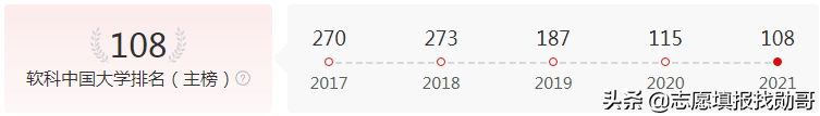 江苏这所“普通”院校表现亮眼，3个学科进入全国前五，实力超211