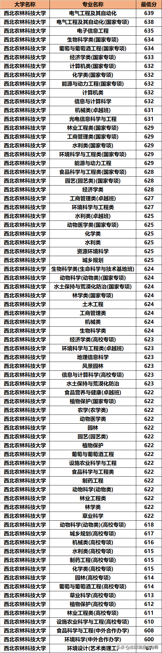 西北地区，招生被冷落的985名校！却默默地培养了无数的人才