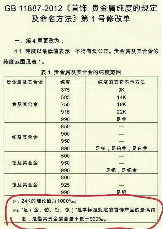 银饰品中，990，925有什么区别？