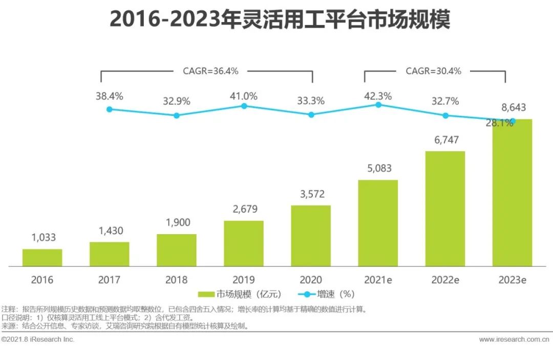 2021年中国薪税服务行业研究报告