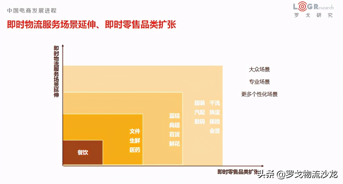 顺丰同城上市在即，闪送获过亿美元融资，同城即配市场战火未停