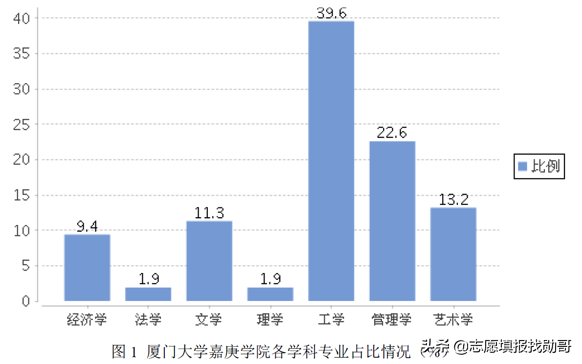 厦门嘉庚，中山南方，南大金陵，独立学院全国三强，哪家最强？