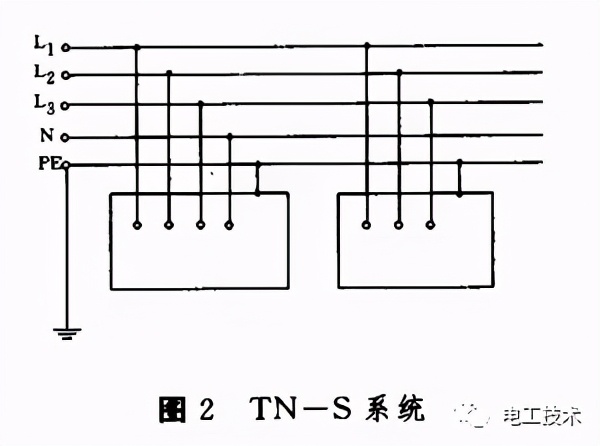 零线和地线是否可以直接接在一起？