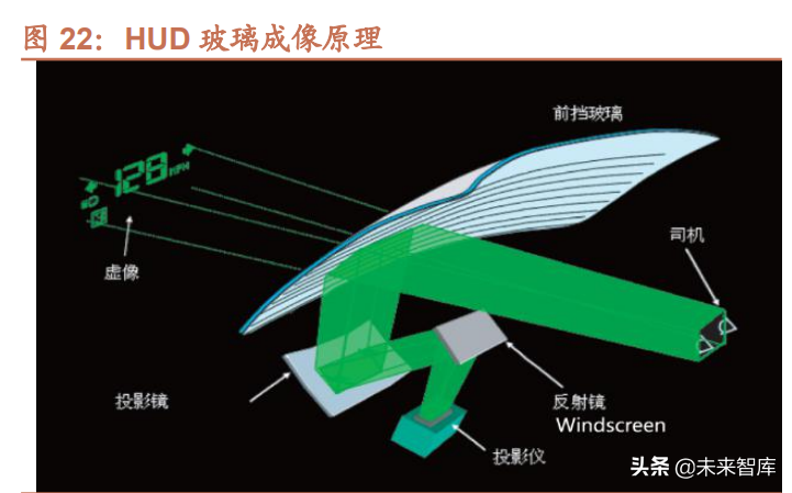 汽车行业研究及2022年投资策略：智能化、电动化加速发展