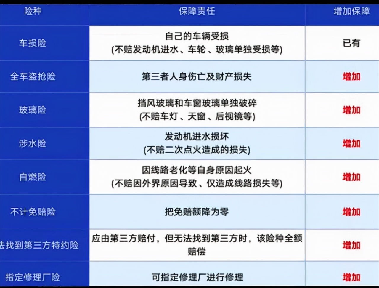 汽车保险怎么选择？这种方式购买最合适，老司机教你少花钱多办事