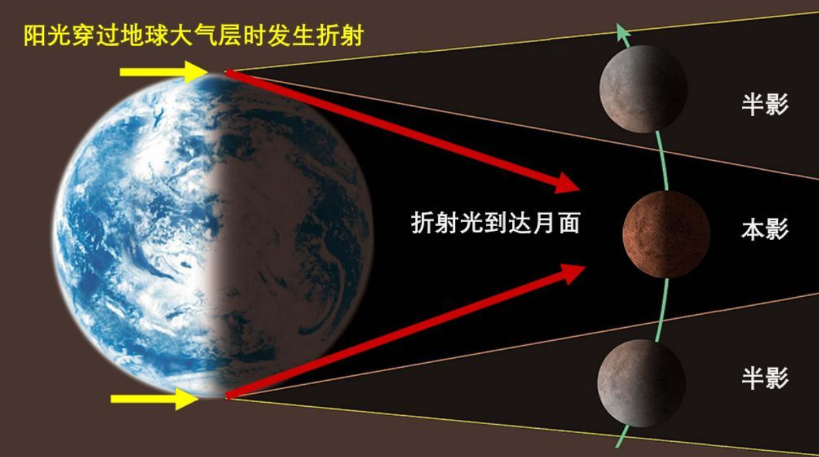 11月血月重现倒计时！全国观测条件极佳，为什么有人看到它害怕？