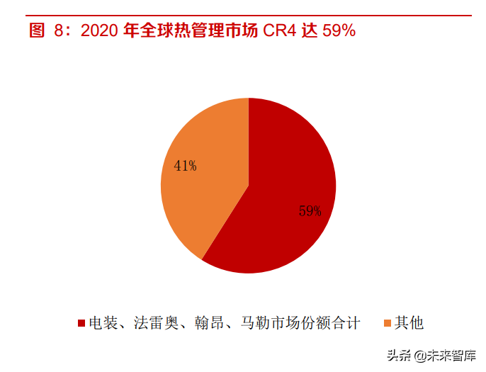 汽车热管理产业研究：电动车渗透率提升，布局热管理公司受益