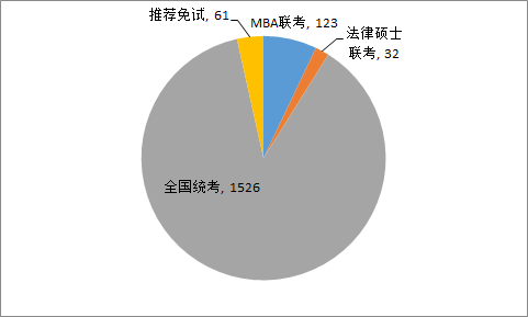 清华大学法律硕士应届生告诉你：法硕就业没你想得那么简单