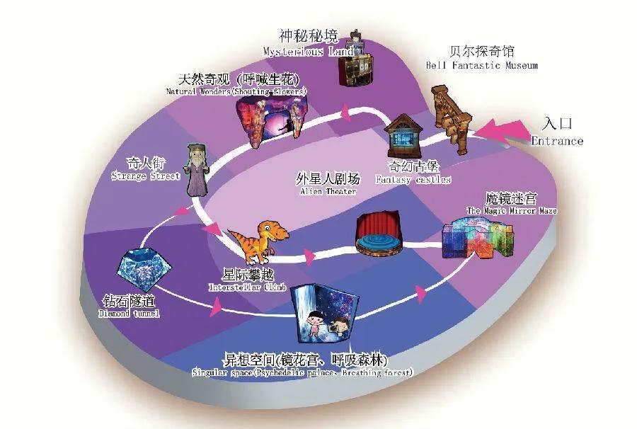 暑假必去，深圳十大室内游乐场