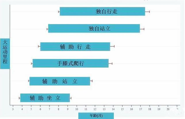 孩子多大开始学走路？正确的学步时间，没有家长认为的那么早