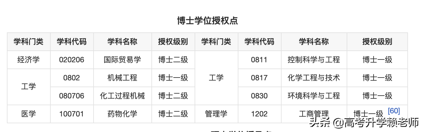 浙江工业大学、杭州电子科技大学、宁波大学、武汉理工大学怎么选