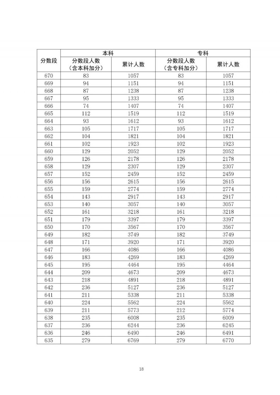 全国20省市2020高考成绩一分一段表汇总！2021考生收藏