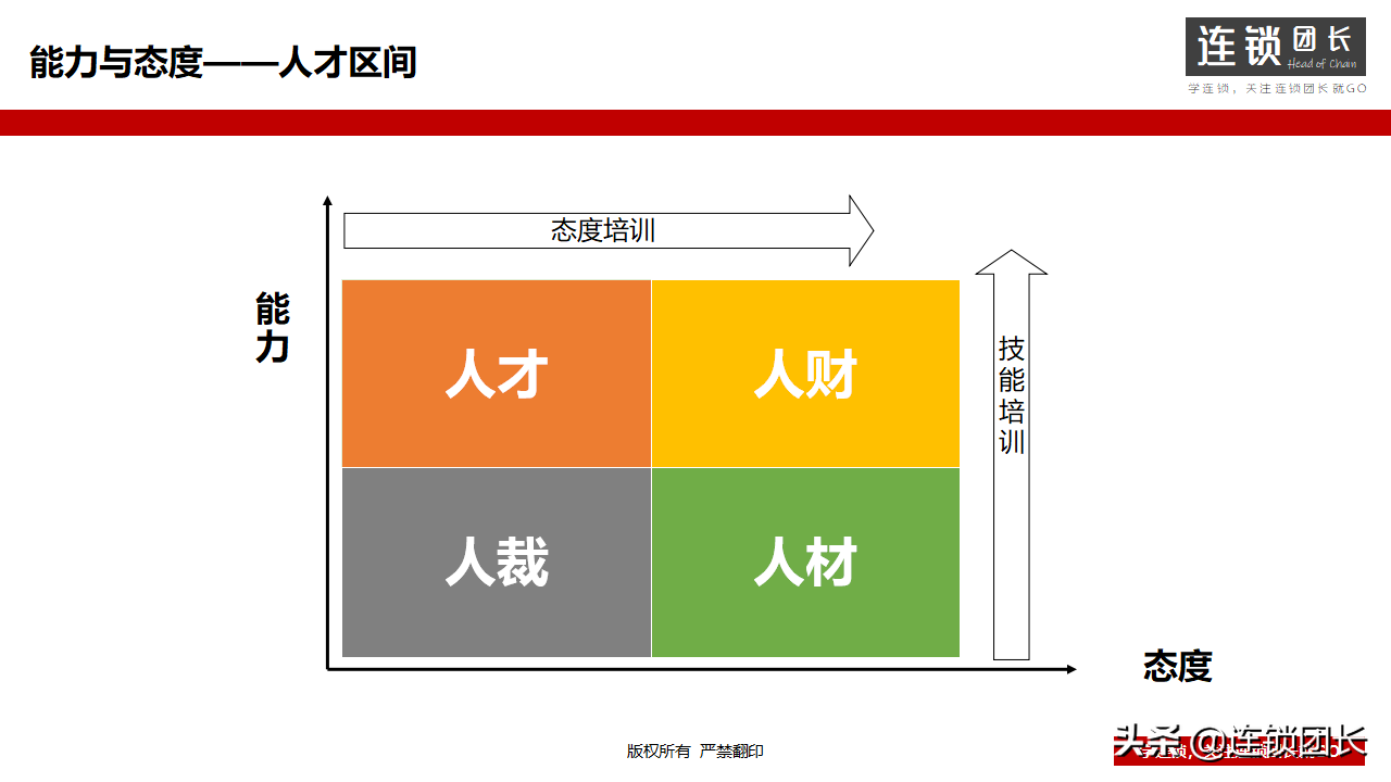 企业如何搭建培训体系？31页PPT告诉你