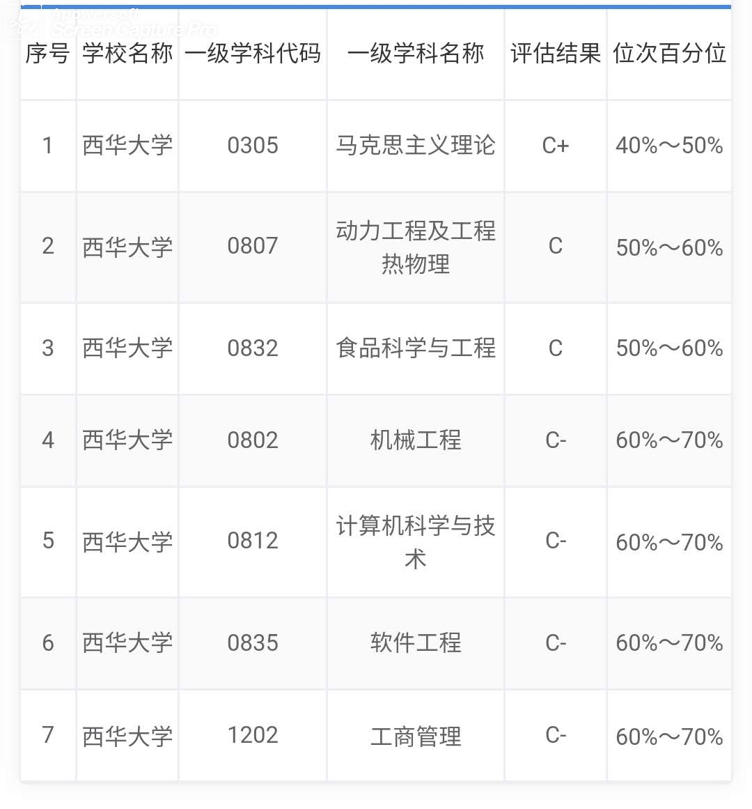 四川省属高校在教育部第四轮学科评估中的表现