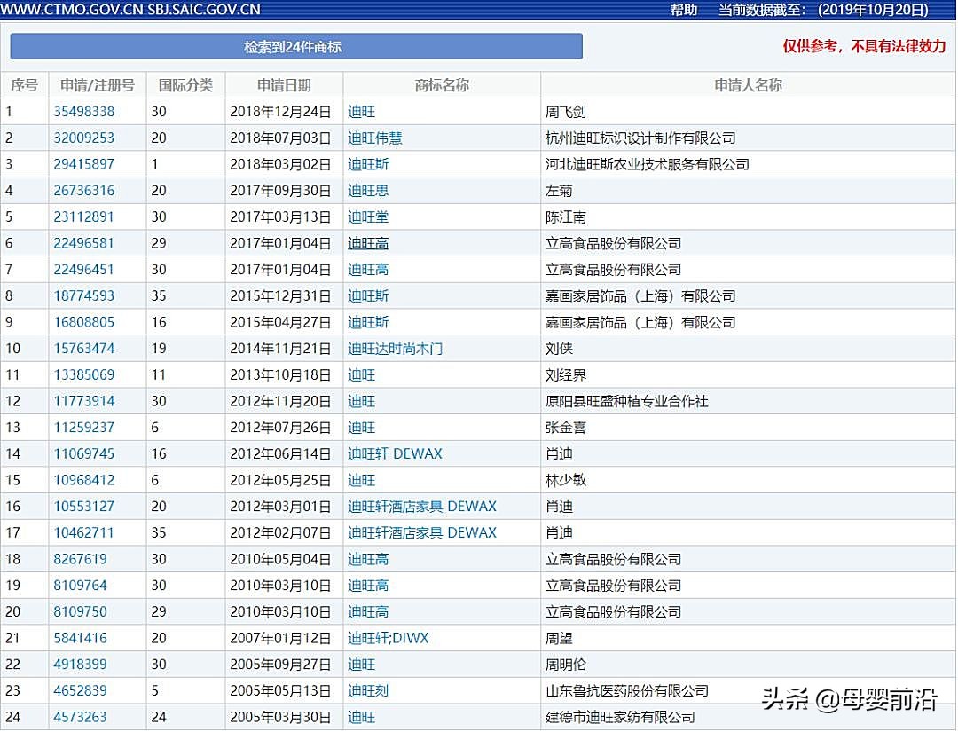 迪巧之争：行业欲净，而中小品牌山寨之风不止