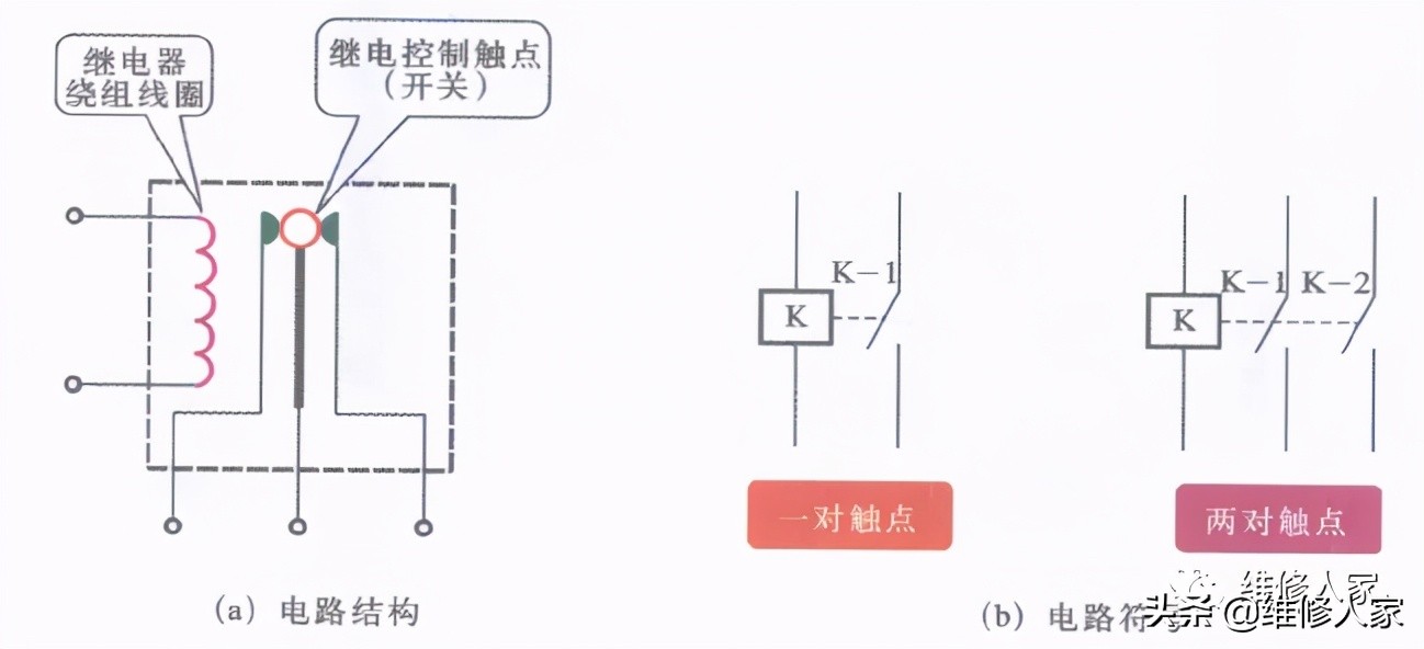 空调主板电磁继电器的结构和故障检修