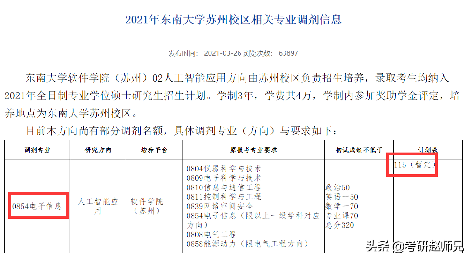 东南大学考研捡漏专业—电子信息