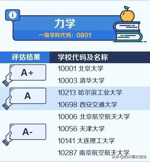 无锡高架桥垮塌：这些专业大学生工资很高，责任很重